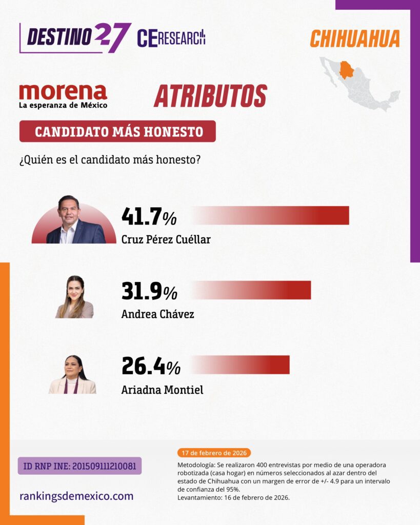 Pérez Cuéllar arrasa