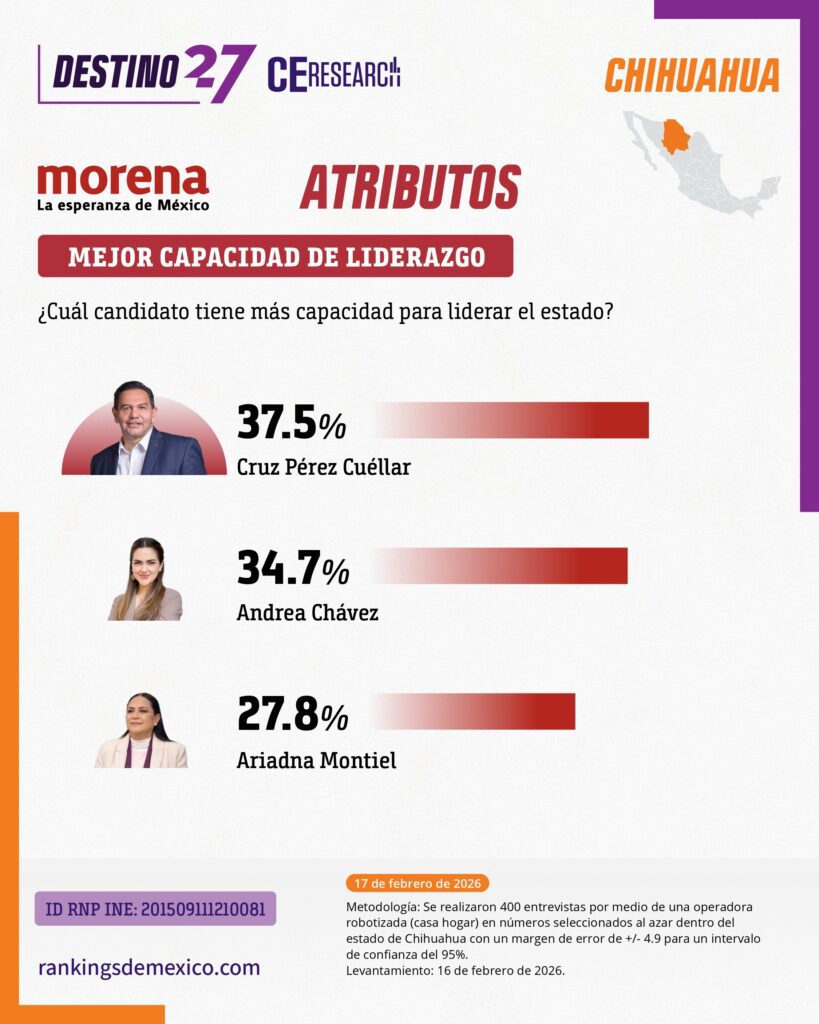 Pérez Cuéllar arrasa