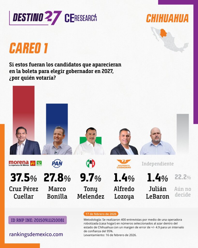 Pérez Cuéllar arrasa